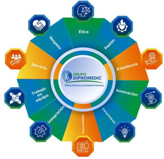 Valores Dipromedic